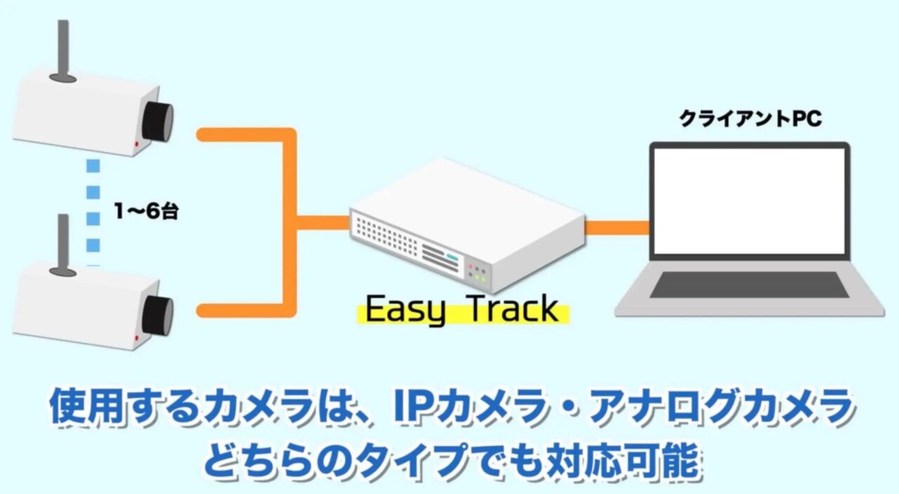 工事現場の防犯対策におすすめの「侵入者検知システム」